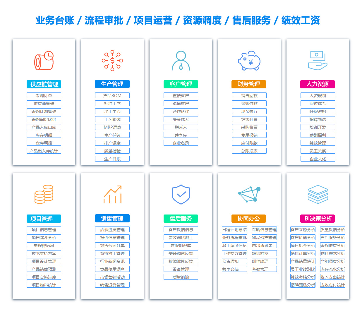 赣州BI软件